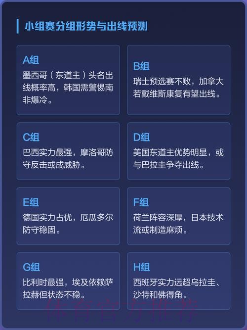 深度解析世界杯球队实力排名与未来走势