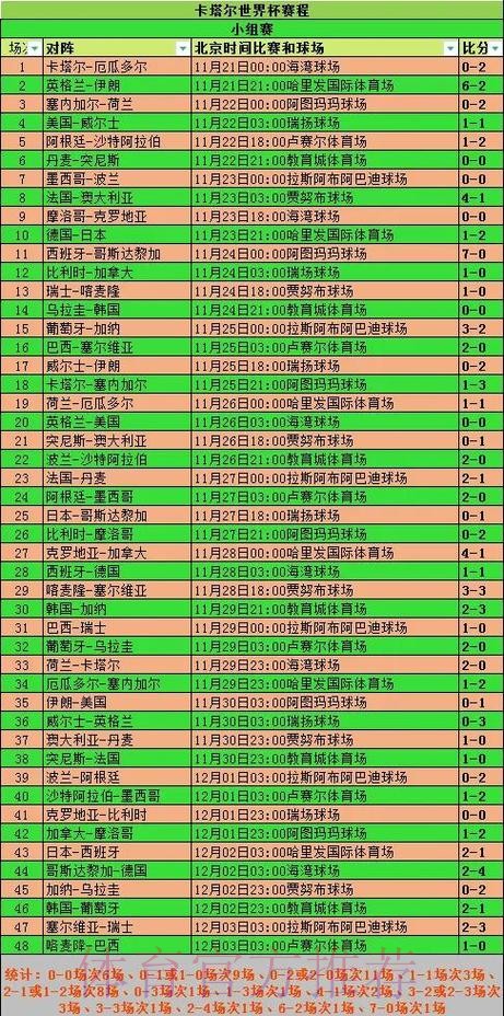 深入解析世界杯赛事数据统计分析