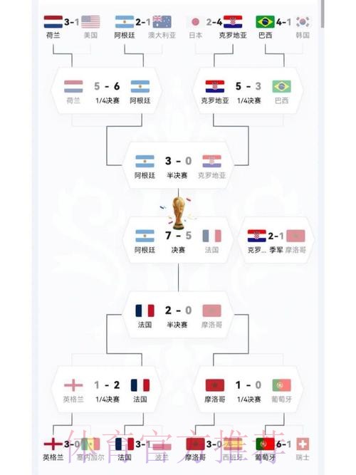 全面解析世界杯球队实力对比